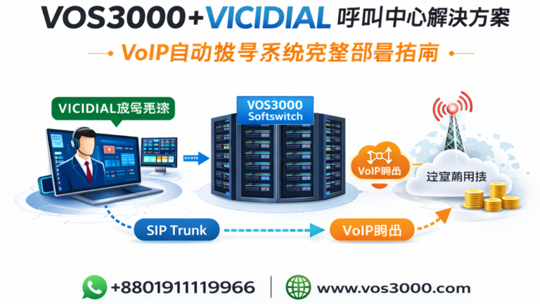 VOS3000 + VICIDIAL 呼叫中心解决方案 – Best VoIP自动拨号系统完整部署指南