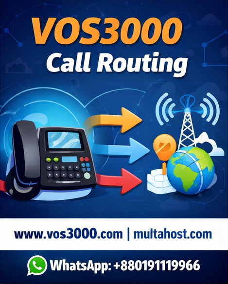 VOS3000 vs FreeSWITCH vs Sippy vs VoIPSwitch, VOS3000 Installation Service, VOS3000 Server Rental, VOS3000 Server, VOS3000安装, Servidores VOS3000, VOS3000 Client Access, VOS3000 SIP Call Flow, Affordable VOS3000 Server, Servidor VOS3000 Económico, Servidor VOS3000, Flujo de Llamadas SIP VOS3000, VOS3000客户端访问