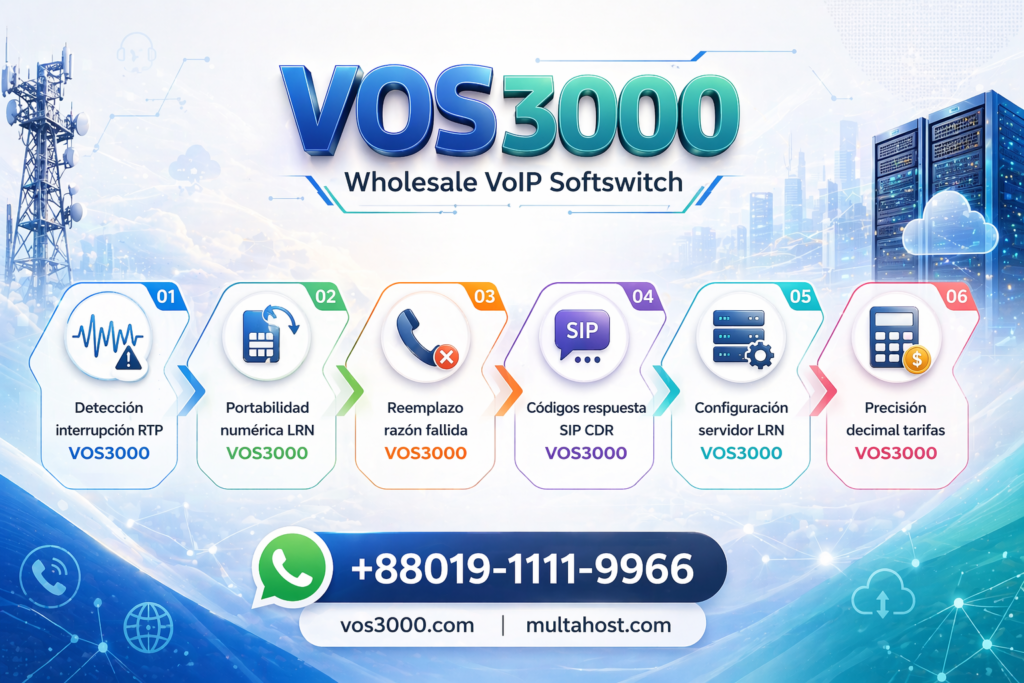 Detección interrupción RTP VOS3000, Portabilidad numérica LRN VOS3000, Reemplazo razón fallida VOS3000, Códigos respuesta SIP CDR VOS3000, Configuración servidor LRN VOS3000, Precisión decimal tarifas VOS3000