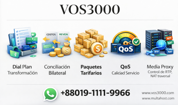 VOS3000 QoS Calidad Servicio: Important Configuración Completa DSCP y Priorización VoIP