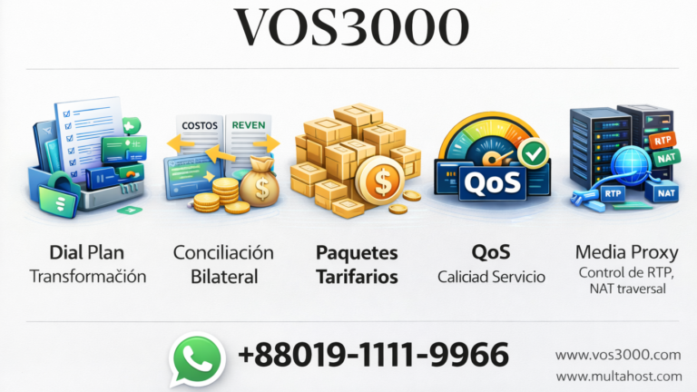 VOS3000 QoS Calidad Servicio: Important Configuración Completa DSCP y Priorización VoIP