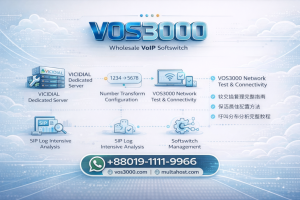 VOS3000 Gestión Softswitch Complete Easy Guía – Configuración Esencial