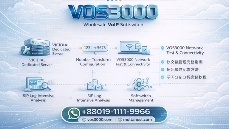 VOS3000 Gestión Softswitch Complete Easy Guía – Configuración Esencial