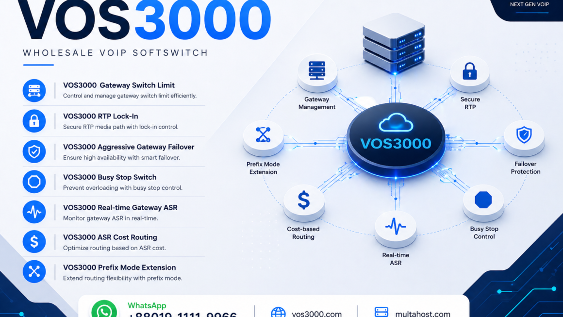 VOS3000 Gateway Switch Limit, VOS3000 RTP Lock-In, VOS3000 Aggressive Gateway Failover, VOS3000 Busy Stop Switch, VOS3000 real-time gateway ASR, VOS3000 ASR Cost Routing, VOS3000 Prefix Mode Extension