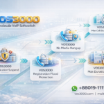 VOS3000 Authentication Suspend, VOS3000 Registration Flood Protection, VOS3000 No Media Hangup, VOS3000 Max Call Duration Limit, VOS3000 Billing Precision