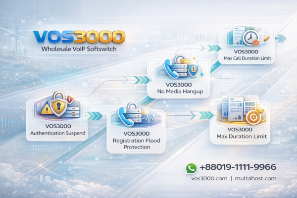 VOS3000 Max Call Duration: Important Limit Setting for Cost Control