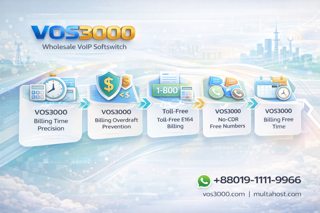 VOS3000 Billing Time Precision, VOS3000 Billing Overdraft Prevention, VOS3000 Toll-Free E164 Billing, VOS3000 No-CDR Free Numbers, VOS3000 Billing Free Time