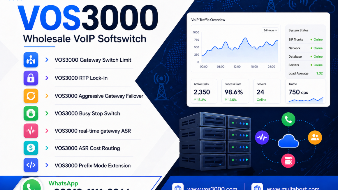 VOS3000 Gateway Switch Limit, VOS3000 RTP Lock-In, VOS3000 Aggressive Gateway Failover, VOS3000 Busy Stop Switch, VOS3000 real-time gateway ASR, VOS3000 ASR Cost Routing, VOS3000 Prefix Mode Extension