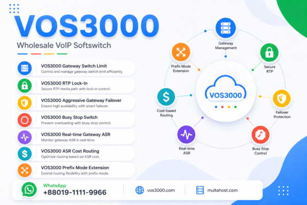 VOS3000 Aggressive Gateway Failover Dynamic SS_GATEWAY_SWITCH_UNTIL_CONNECT