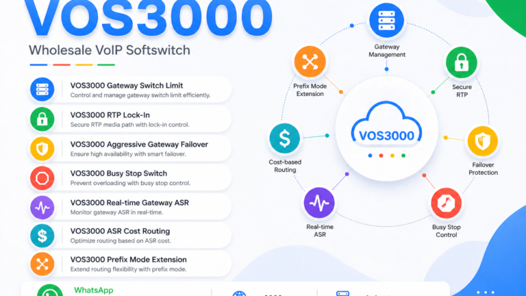 VOS3000 Aggressive Gateway Failover Dynamic SS_GATEWAY_SWITCH_UNTIL_CONNECT