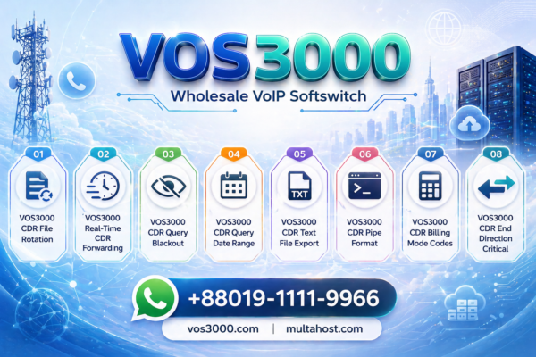 VOS3000 CDR Billing Mode Codes Accurate -1 0 1 3 Reference
