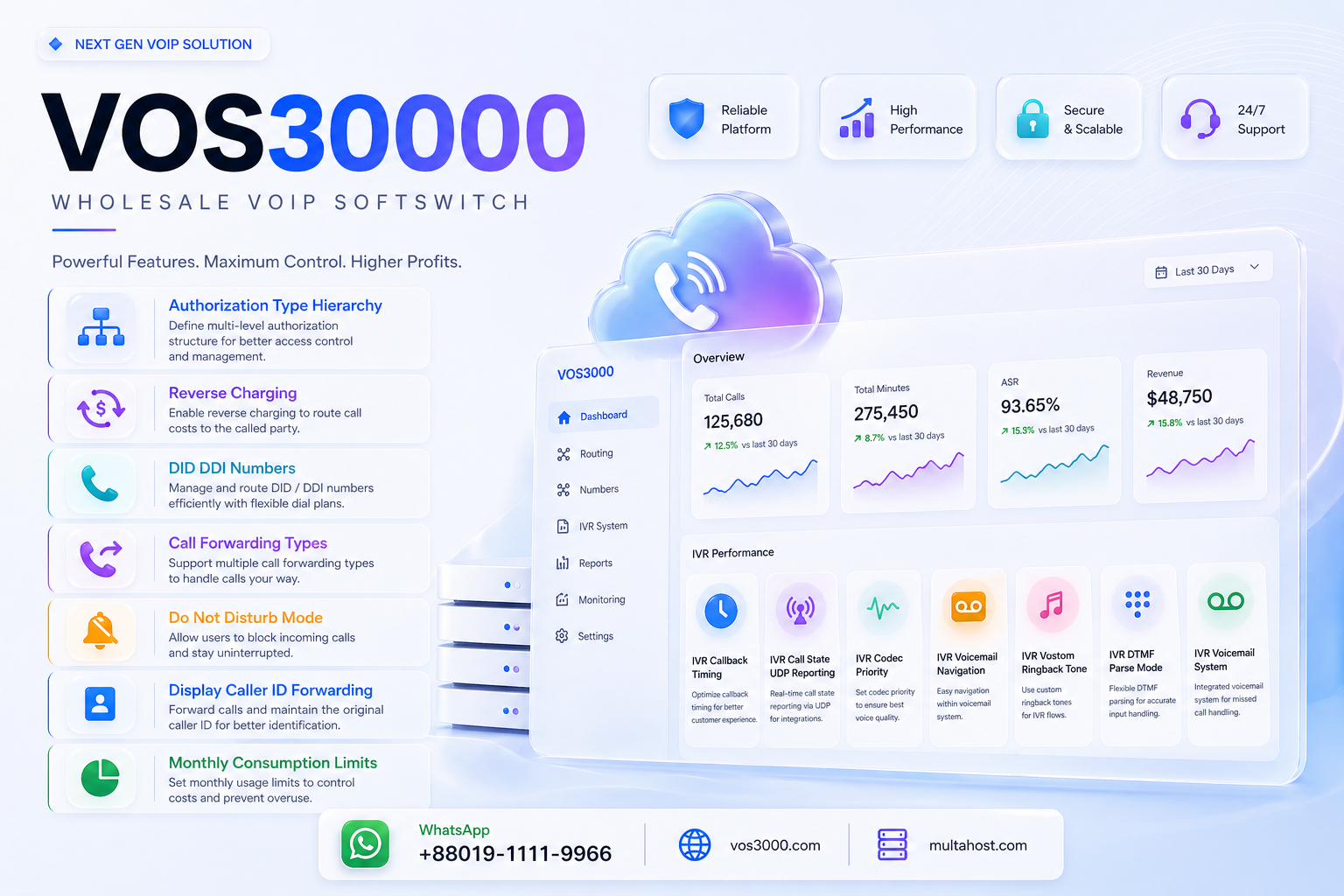VOS3000 Authorization Type Hierarchy, VOS3000 Reverse Charging, VOS3000 DID DDI Numbers, VOS3000 Call Forwarding Types, VOS3000 Do Not Disturb Mode, VOS3000 Display Caller ID Forwarding, VOS3000 Monthly Consumption Limits, VOS3000 IVR Callback Timing, VOS3000 IVR Call State UDP Reporting, VOS3000 IVR Codec Priority, VOS3000 IVR Voicemail Navigation, VOS3000 IVR Custom Ringback Tone, VOS3000 IVR DTMF Parse Mode, VOS3000 IVR Voicemail System, VOS3000 authorization type hierarchy, VOS3000 reverse charging configuration, VOS3000 DID DDI numbers, VOS3000 call forwarding types, VOS3000 do not disturb mode, VOS3000 display caller ID forwarding, VOS3000 monthly consumption limits, VOS3000 IVR callback timing, VOS3000 IVR call state UDP, VOS3000 IVR codec priority, VOS3000 IVR inband DTMF detection, VOS3000 IVR DTMF parse mode, VOS3000 IVR voicemail system, VOS3000 IVR voice alarm configuration, VOS3000 IVR custom ringback tone, VOS3000 IVR voicemail navigation