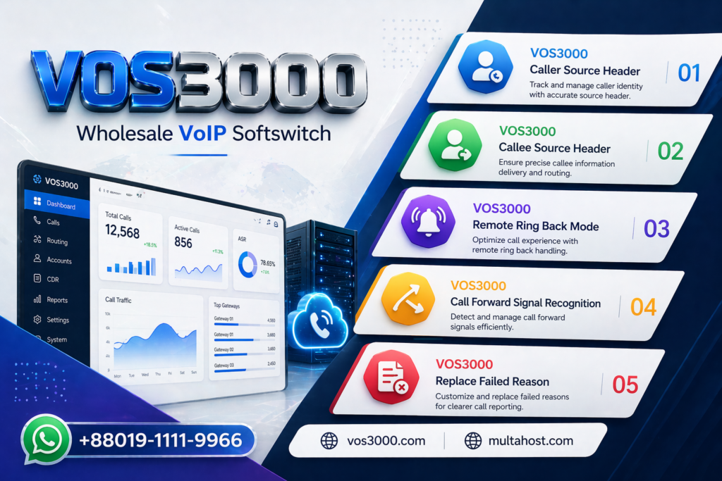 VOS3000 Caller Source Header, VOS3000 Callee Source Header, VOS3000 Remote Ring Back Mode, VOS3000 Call Forward Signal Recognition, VOS3000 Replace Failed Reason