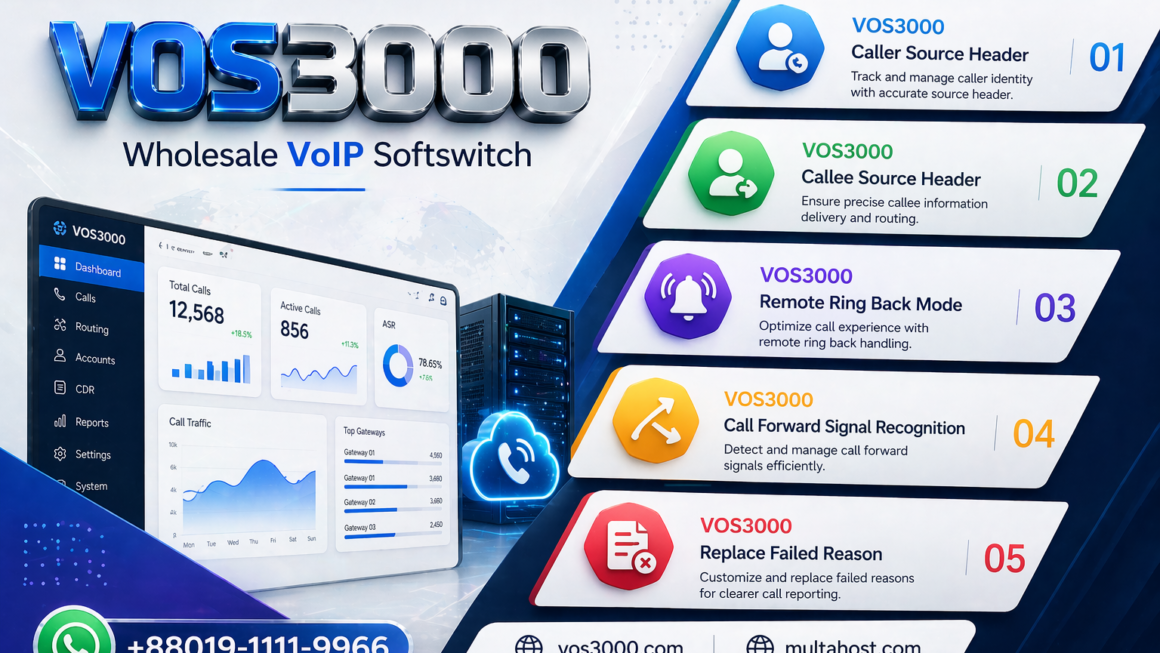 VOS3000 Caller Source Header, VOS3000 Callee Source Header, VOS3000 Remote Ring Back Mode, VOS3000 Call Forward Signal Recognition, VOS3000 Replace Failed Reason