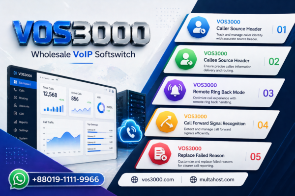 VOS3000 Call Forward Signal Easy Recognition Smart SS_RECOGNIZE_CALL_FORWARD_SIGNAL