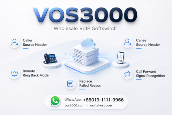 VOS3000 Remote Ring Back Mode Comprehensive Passthrough 183 180 Configuration