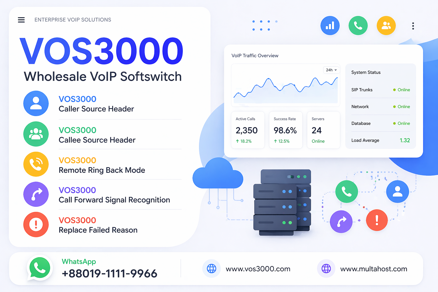 VOS3000 Caller Source Header, VOS3000 Callee Source Header, VOS3000 Remote Ring Back Mode, VOS3000 Call Forward Signal Recognition, VOS3000 Replace Failed Reason
