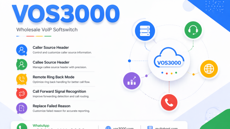VOS3000 Caller Source Header Selection Complete From Remote-Party-ID Display Important
