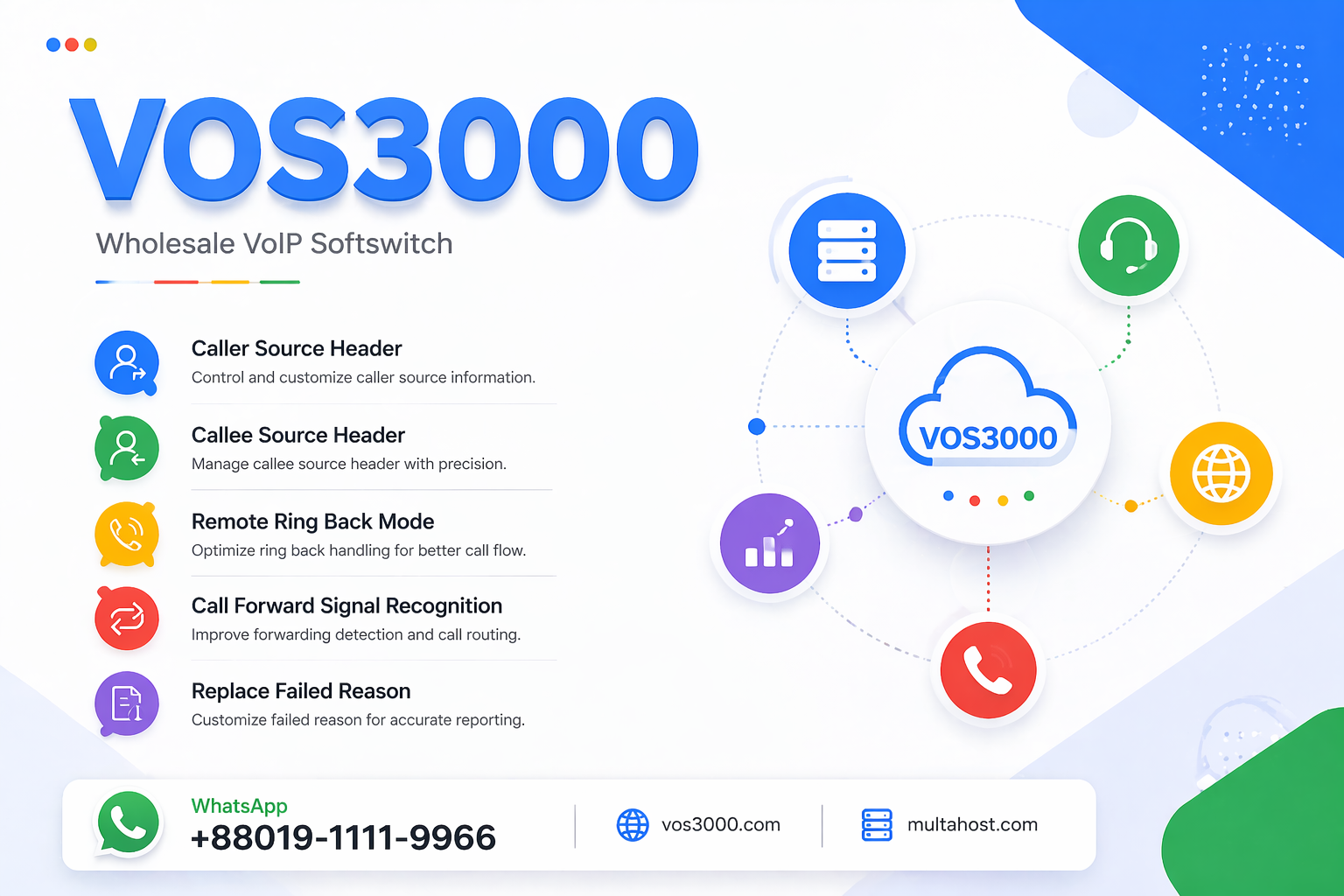 VOS3000 Caller Source Header, VOS3000 Callee Source Header, VOS3000 Remote Ring Back Mode, VOS3000 Call Forward Signal Recognition, VOS3000 Replace Failed Reason