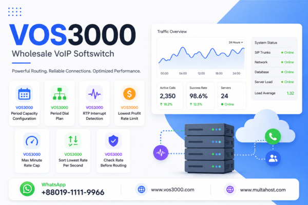 VOS3000 Check Rate Before Routing Reliable Rate Existence Verification