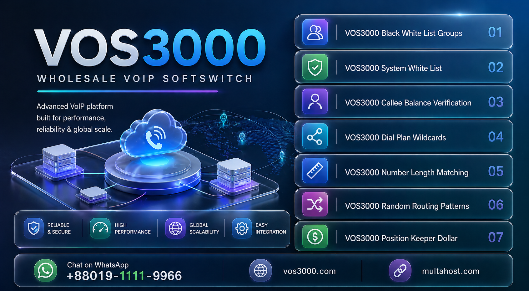 VOS3000 Black White List Groups, VOS3000 System White List, VOS3000 Callee Balance Verification, VOS3000 Dial Plan Wildcards, VOS3000 Number Length Matching, VOS3000 Random Routing Patterns, VOS3000 Position Keeper Dollar, VOS3000 LRN Number Portability, VOS3000 LRN Numbers