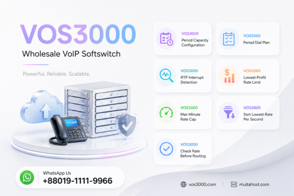 VOS3000 Period Capacity Configuration Best Strategic Time-Based Line Limits