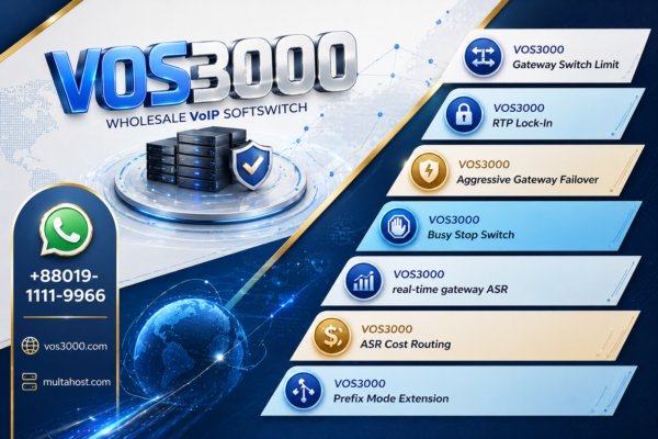 VOS3000 RTP Lock-In Failover Robust SS_GATEWAY_SWITCH_STOP_AFTER_RTP_START