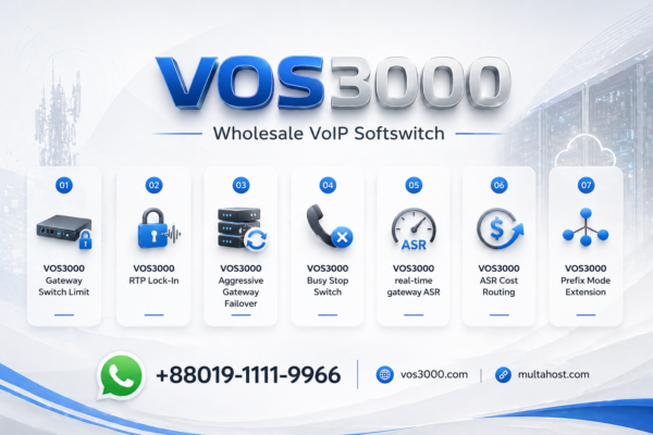 VOS3000 Gateway Switch Limit Essential SS_GATEWAY_SWITCH_LIMIT Failover Cap