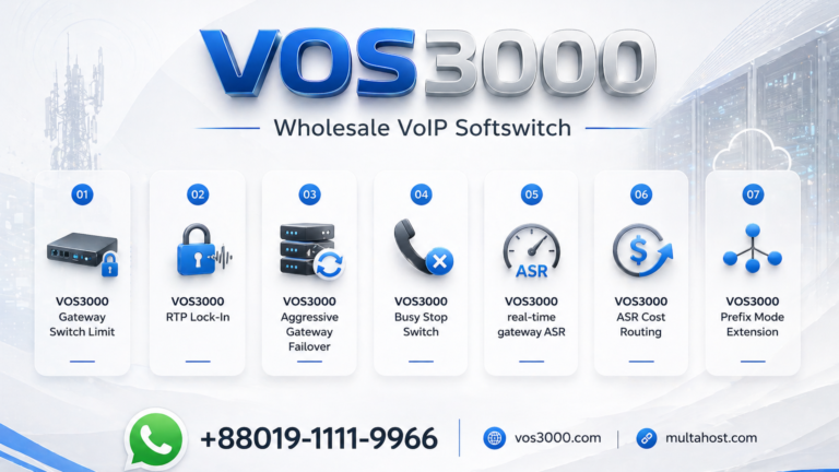 VOS3000 Gateway Switch Limit Essential SS_GATEWAY_SWITCH_LIMIT Failover Cap