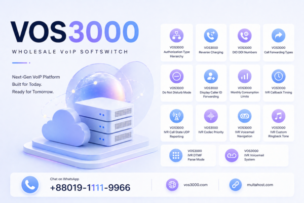 VOS3000 Call Forwarding Five Types Comprehensive Unconditional NoReply Busy Period Offline