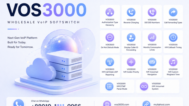 VOS3000 Call Forwarding Five Types Comprehensive Unconditional NoReply Busy Period Offline