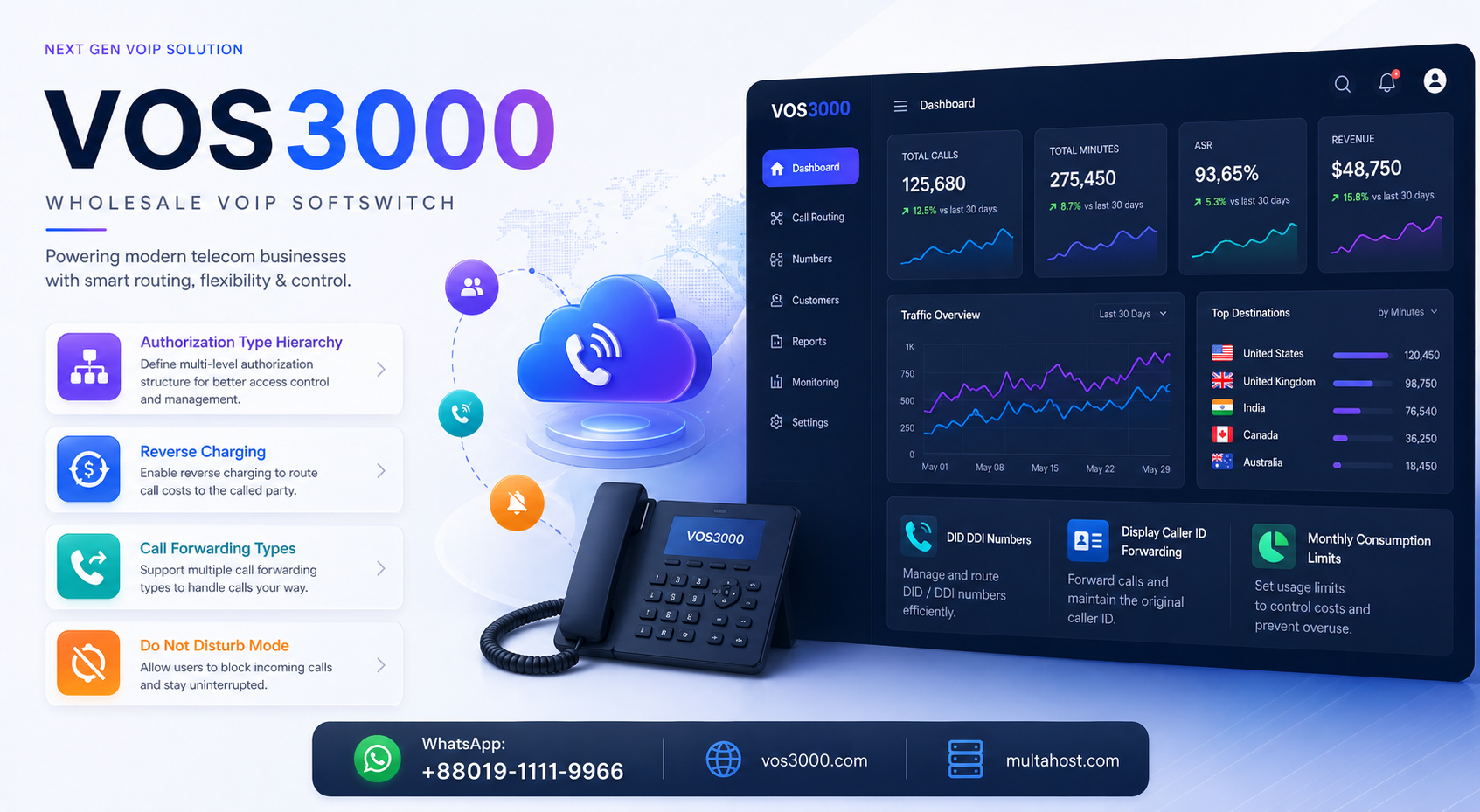 VOS3000 Authorization Type Hierarchy, VOS3000 Reverse Charging, VOS3000 DID DDI Numbers, VOS3000 Call Forwarding Types, VOS3000 Do Not Disturb Mode, VOS3000 Display Caller ID Forwarding, VOS3000 Monthly Consumption Limits, VOS3000 IVR Callback Timing, VOS3000 IVR Call State UDP Reporting, VOS3000 IVR Codec Priority, VOS3000 IVR Voicemail Navigation, VOS3000 IVR Custom Ringback Tone, VOS3000 IVR DTMF Parse Mode, VOS3000 IVR Voicemail System, VOS3000 authorization type hierarchy, VOS3000 reverse charging configuration, VOS3000 DID DDI numbers, VOS3000 call forwarding types, VOS3000 do not disturb mode, VOS3000 display caller ID forwarding, VOS3000 monthly consumption limits, VOS3000 IVR callback timing, VOS3000 IVR call state UDP, VOS3000 IVR codec priority, VOS3000 IVR inband DTMF detection, VOS3000 IVR DTMF parse mode, VOS3000 IVR voicemail system, VOS3000 IVR voice alarm configuration, VOS3000 IVR custom ringback tone, VOS3000 IVR voicemail navigation