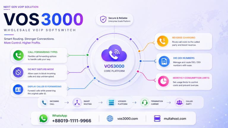 VOS3000 IVR DTMF Parse Mode Smart Auto vs Manual Key Important Detection