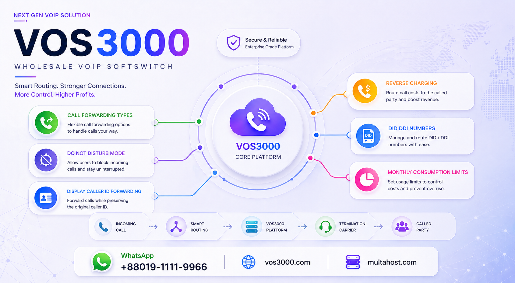VOS3000 Authorization Type Hierarchy, VOS3000 Reverse Charging, VOS3000 DID DDI Numbers, VOS3000 Call Forwarding Types, VOS3000 Do Not Disturb Mode, VOS3000 Display Caller ID Forwarding, VOS3000 Monthly Consumption Limits, VOS3000 IVR Callback Timing, VOS3000 IVR Call State UDP Reporting, VOS3000 IVR Codec Priority, VOS3000 IVR Voicemail Navigation, VOS3000 IVR Custom Ringback Tone, VOS3000 IVR DTMF Parse Mode, VOS3000 IVR Voicemail System, VOS3000 authorization type hierarchy, VOS3000 reverse charging configuration, VOS3000 DID DDI numbers, VOS3000 call forwarding types, VOS3000 do not disturb mode, VOS3000 display caller ID forwarding, VOS3000 monthly consumption limits, VOS3000 IVR callback timing, VOS3000 IVR call state UDP, VOS3000 IVR codec priority, VOS3000 IVR inband DTMF detection, VOS3000 IVR DTMF parse mode, VOS3000 IVR voicemail system, VOS3000 IVR voice alarm configuration, VOS3000 IVR custom ringback tone, VOS3000 IVR voicemail navigation