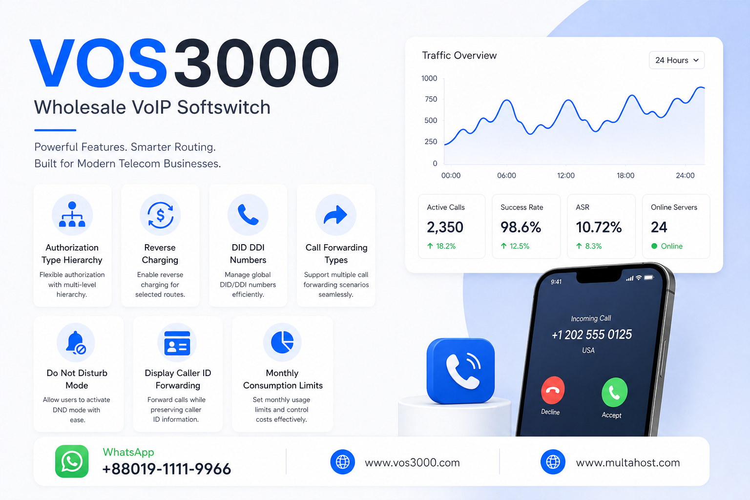 VOS3000 Authorization Type Hierarchy, VOS3000 Reverse Charging, VOS3000 DID DDI Numbers, VOS3000 Call Forwarding Types, VOS3000 Do Not Disturb Mode, VOS3000 Display Caller ID Forwarding, VOS3000 Monthly Consumption Limits, VOS3000 IVR Callback Timing, VOS3000 IVR Call State UDP Reporting, VOS3000 IVR Codec Priority, VOS3000 IVR Voicemail Navigation, VOS3000 IVR Custom Ringback Tone, VOS3000 IVR DTMF Parse Mode, VOS3000 IVR Voicemail System, VOS3000 authorization type hierarchy, VOS3000 reverse charging configuration, VOS3000 DID DDI numbers, VOS3000 call forwarding types, VOS3000 do not disturb mode, VOS3000 display caller ID forwarding, VOS3000 monthly consumption limits, VOS3000 IVR callback timing, VOS3000 IVR call state UDP, VOS3000 IVR codec priority, VOS3000 IVR inband DTMF detection, VOS3000 IVR DTMF parse mode, VOS3000 IVR voicemail system, VOS3000 IVR voice alarm configuration, VOS3000 IVR custom ringback tone, VOS3000 IVR voicemail navigation