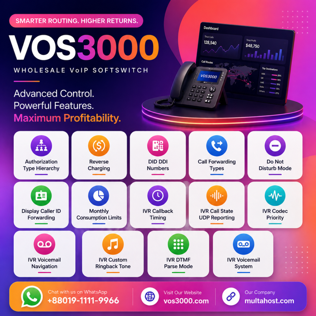 VOS3000 Authorization Type Hierarchy, VOS3000 Reverse Charging, VOS3000 DID DDI Numbers, VOS3000 Call Forwarding Types, VOS3000 Do Not Disturb Mode, VOS3000 Display Caller ID Forwarding, VOS3000 Monthly Consumption Limits, VOS3000 IVR Callback Timing, VOS3000 IVR Call State UDP Reporting, VOS3000 IVR Codec Priority, VOS3000 IVR Voicemail Navigation, VOS3000 IVR Custom Ringback Tone, VOS3000 IVR DTMF Parse Mode, VOS3000 IVR Voicemail System, VOS3000 authorization type hierarchy, VOS3000 reverse charging configuration, VOS3000 DID DDI numbers, VOS3000 call forwarding types, VOS3000 do not disturb mode, VOS3000 display caller ID forwarding, VOS3000 monthly consumption limits, VOS3000 IVR callback timing, VOS3000 IVR call state UDP, VOS3000 IVR codec priority, VOS3000 IVR inband DTMF detection, VOS3000 IVR DTMF parse mode, VOS3000 IVR voicemail system, VOS3000 IVR voice alarm configuration, VOS3000 IVR custom ringback tone, VOS3000 IVR voicemail navigation