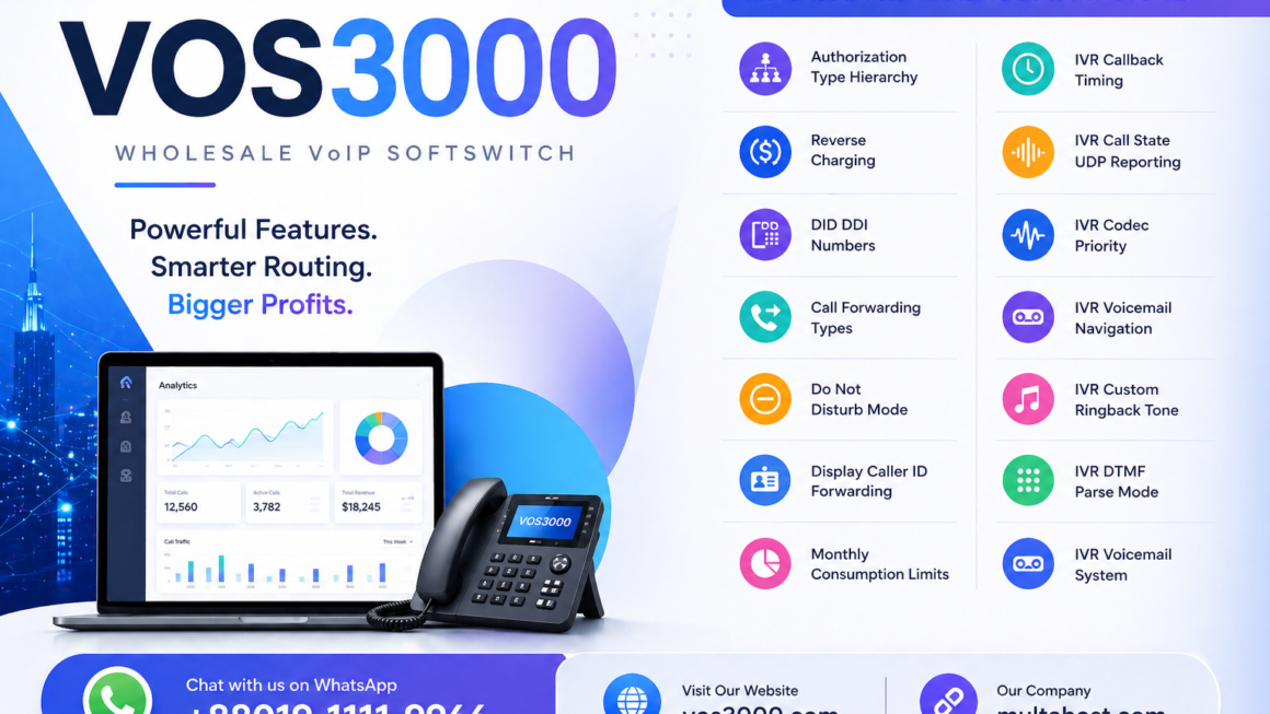 VOS3000 Authorization Type Hierarchy, VOS3000 Reverse Charging, VOS3000 DID DDI Numbers, VOS3000 Call Forwarding Types, VOS3000 Do Not Disturb Mode, VOS3000 Display Caller ID Forwarding, VOS3000 Monthly Consumption Limits, VOS3000 IVR Callback Timing, VOS3000 IVR Call State UDP Reporting, VOS3000 IVR Codec Priority, VOS3000 IVR Voicemail Navigation, VOS3000 IVR Custom Ringback Tone, VOS3000 IVR DTMF Parse Mode, VOS3000 IVR Voicemail System, VOS3000 authorization type hierarchy, VOS3000 reverse charging configuration, VOS3000 DID DDI numbers, VOS3000 call forwarding types, VOS3000 do not disturb mode, VOS3000 display caller ID forwarding, VOS3000 monthly consumption limits, VOS3000 IVR callback timing, VOS3000 IVR call state UDP, VOS3000 IVR codec priority, VOS3000 IVR inband DTMF detection, VOS3000 IVR DTMF parse mode, VOS3000 IVR voicemail system, VOS3000 IVR voice alarm configuration, VOS3000 IVR custom ringback tone, VOS3000 IVR voicemail navigation