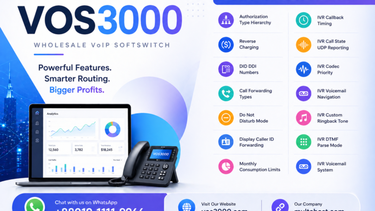 VOS3000 DID DDI Numbers Complete Direct Inward Dialing Best Configuration