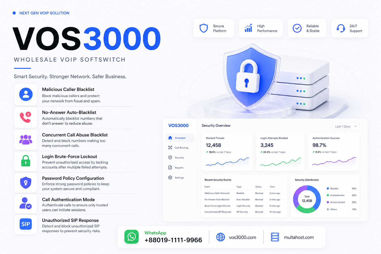 VOS3000 Malicious Caller Blacklist, VOS3000 No-Answer Auto-Blacklist, VOS3000 Concurrent Call Abuse Blacklist, VOS3000 Login Brute-Force Lockout, VOS3000 Password Policy Configuration, VOS3000 Unauthorized SIP Response, VOS3000 TCP Close Reset, VOS3000 Registration Replace Kick, VOS3000 Lightweight Registration Interval, VOS3000 Authentication Retry Limits, VOS3000 Call Authentication Mode