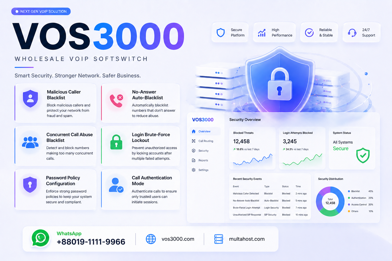 VOS3000 Malicious Caller Blacklist, VOS3000 No-Answer Auto-Blacklist, VOS3000 Concurrent Call Abuse Blacklist, VOS3000 Login Brute-Force Lockout, VOS3000 Password Policy Configuration, VOS3000 Unauthorized SIP Response, VOS3000 TCP Close Reset, VOS3000 Registration Replace Kick, VOS3000 Lightweight Registration Interval, VOS3000 Authentication Retry Limits, VOS3000 Call Authentication Mode