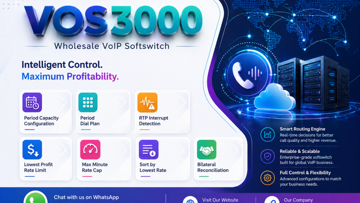 VOS3000 Period Capacity Configuration, VOS3000 Period Dial Plan, VOS3000 RTP Interrupt Detection, VOS3000 Lowest Profit Rate Limit, VOS3000 Max Minute Rate Cap, VOS3000 Sort Lowest Rate Per Second, VOS3000 Check Rate Before Routing, VOS3000 Sort by Lowest Rate, VOS3000 Bilateral Reconciliation, VOS3000 SIP OPTIONS Online Check, VOS3000 T38 Fax Over IP, VOS3000 G729 Annex B Silence, VOS3000 Gateway Group Reserved Lines, VOS3000 Auxiliary Ring Tone