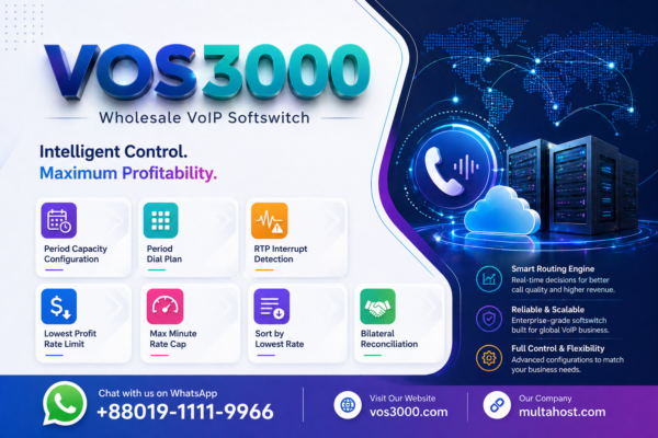 VOS3000 Gateway Group Reserved Lines Strategic Line Reservation Best Configuration