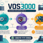 VOS3000 Parámetros, VOS3000 Lista Negra, VOS3000 Mantenimiento, Parámetros VOS3000, Lista Negra VOS3000, Mantenimiento VOS3000
