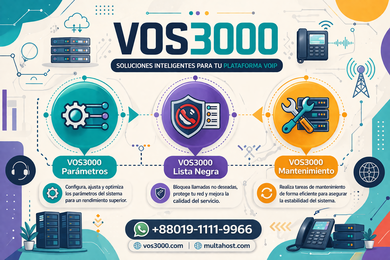 VOS3000 Parámetros, VOS3000 Lista Negra, VOS3000 Mantenimiento, Parámetros VOS3000, Lista Negra VOS3000, Mantenimiento VOS3000