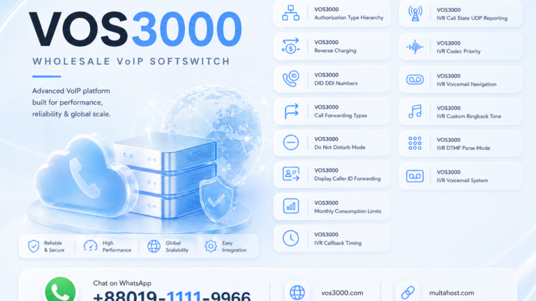 VOS3000 IVR Custom Ringback Tone Dynamic CRBT Configuration Guide