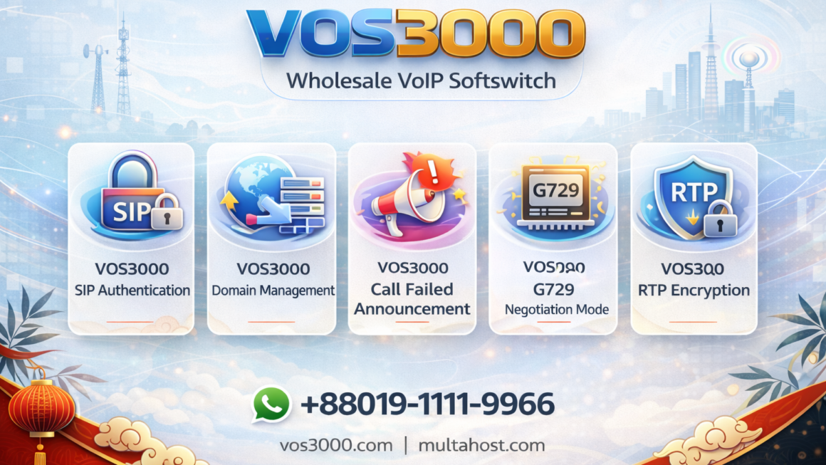 VOS3000 SIP Authentication, VOS3000 Domain Management, VOS3000 Call Failed Announcement, VOS3000 G729 Negotiation Mode, VOS3000 RTP Encryption