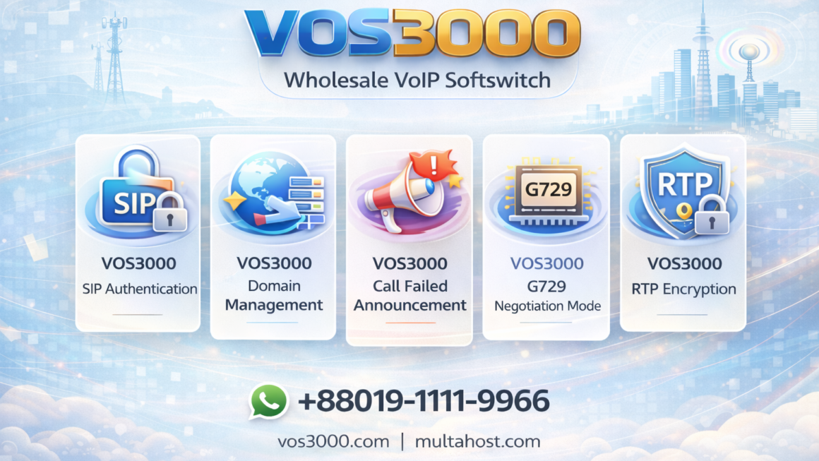 VOS3000 SIP Authentication, VOS3000 Domain Management, VOS3000 Call Failed Announcement, VOS3000 G729 Negotiation Mode, VOS3000 RTP Encryption