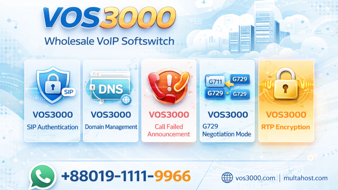 VOS3000 SIP Authentication, VOS3000 Domain Management, VOS3000 Call Failed Announcement, VOS3000 G729 Negotiation Mode, VOS3000 RTP Encryption