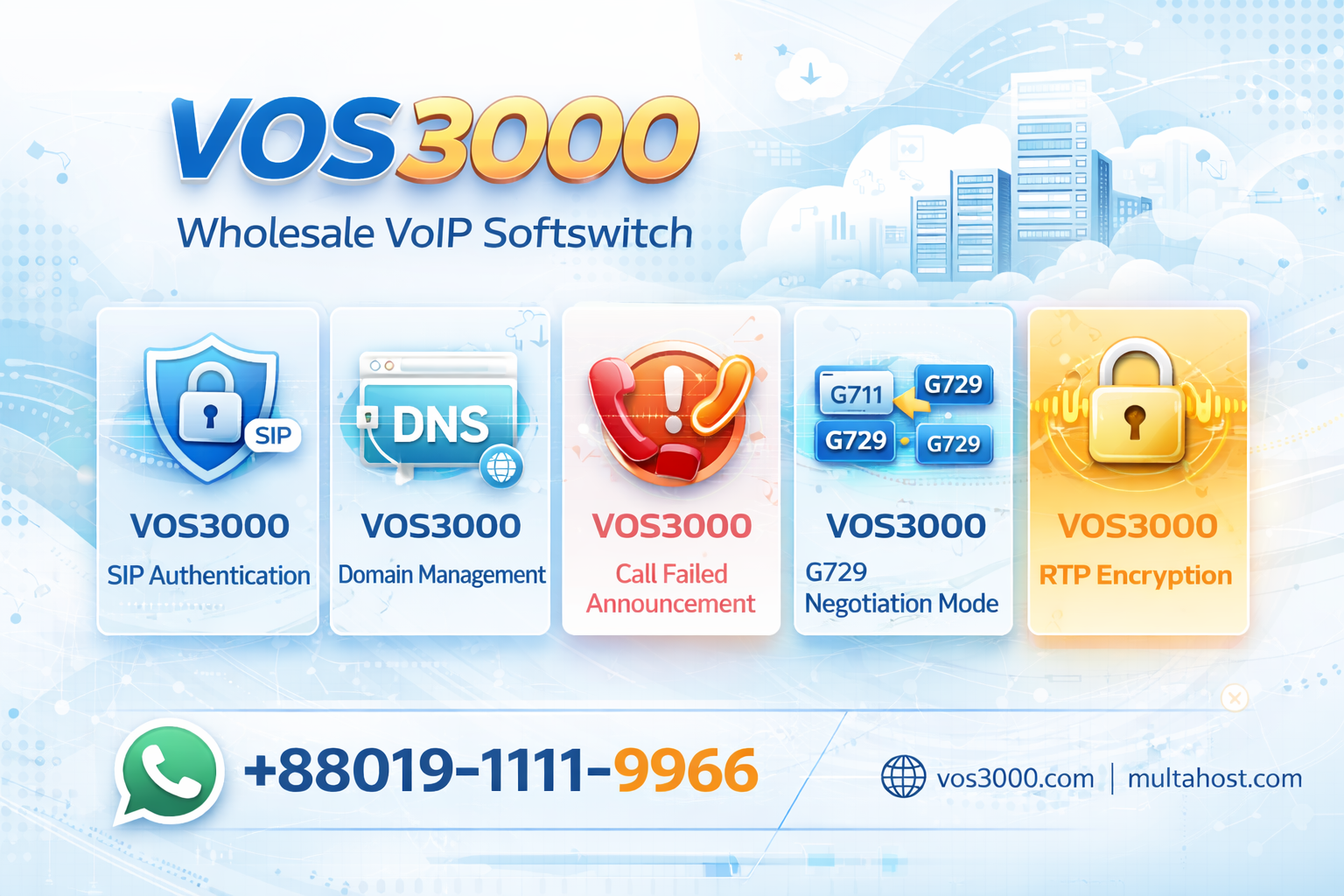 VOS3000 SIP Authentication, VOS3000 Domain Management, VOS3000 Call Failed Announcement, VOS3000 G729 Negotiation Mode, VOS3000 RTP Encryption