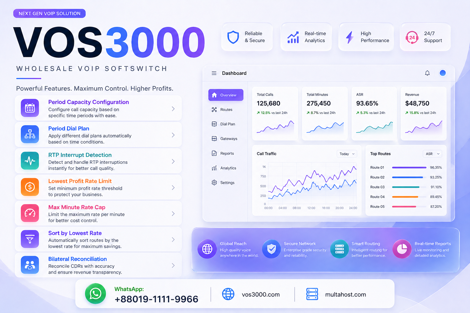 VOS3000 Period Capacity Configuration, VOS3000 Period Dial Plan, VOS3000 RTP Interrupt Detection, VOS3000 Lowest Profit Rate Limit, VOS3000 Max Minute Rate Cap, VOS3000 Sort Lowest Rate Per Second, VOS3000 Check Rate Before Routing, VOS3000 Sort by Lowest Rate, VOS3000 Bilateral Reconciliation, VOS3000 SIP OPTIONS Online Check, VOS3000 T38 Fax Over IP, VOS3000 G729 Annex B Silence, VOS3000 Gateway Group Reserved Lines, VOS3000 Auxiliary Ring Tone